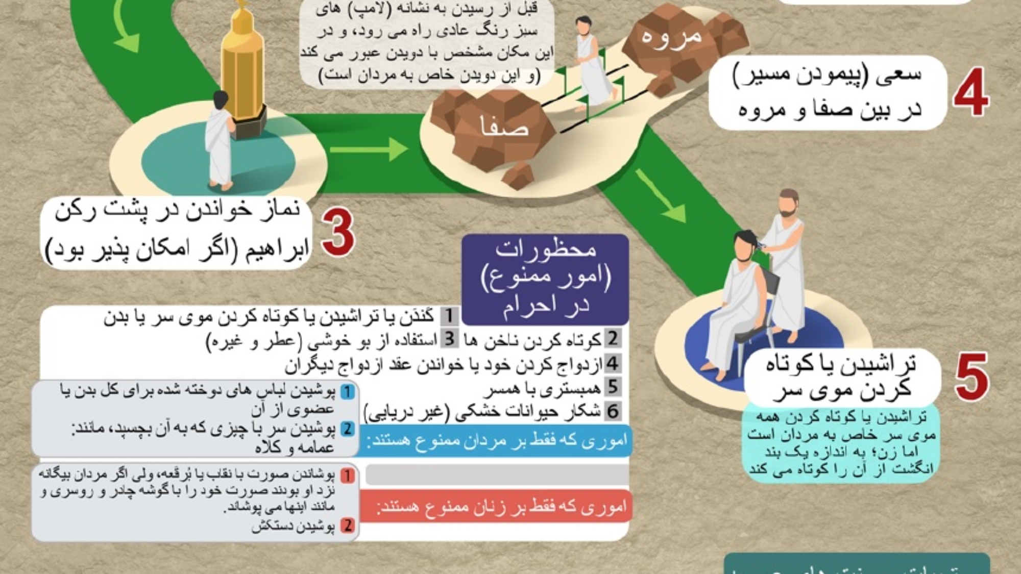 اعمال و مناسک عمره مناسک حج