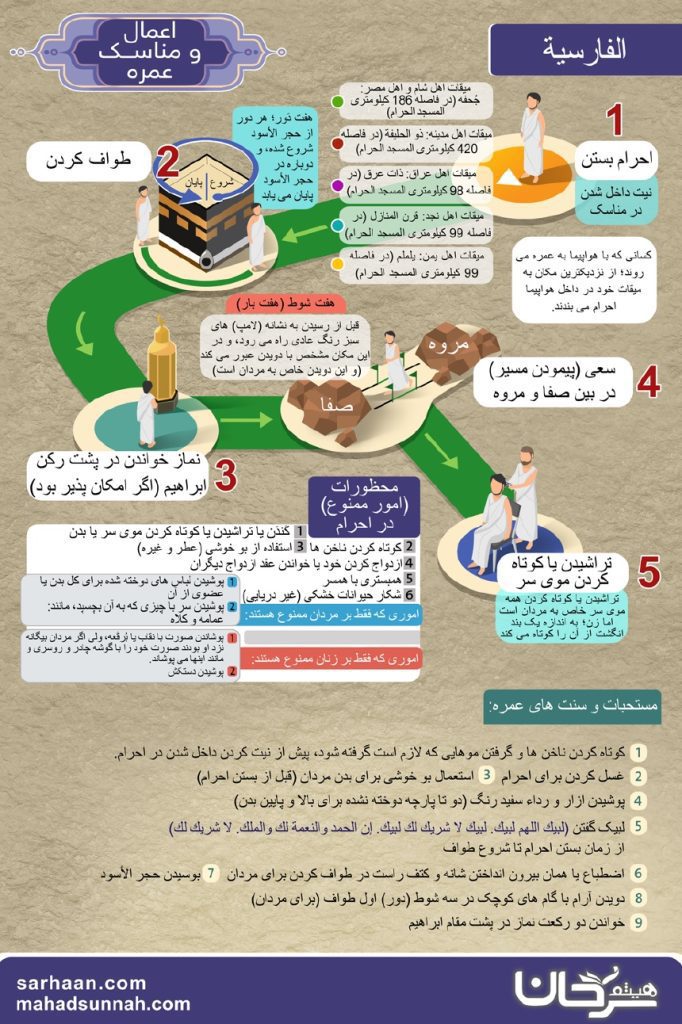اعمال و مناسک عمره مناسک حج