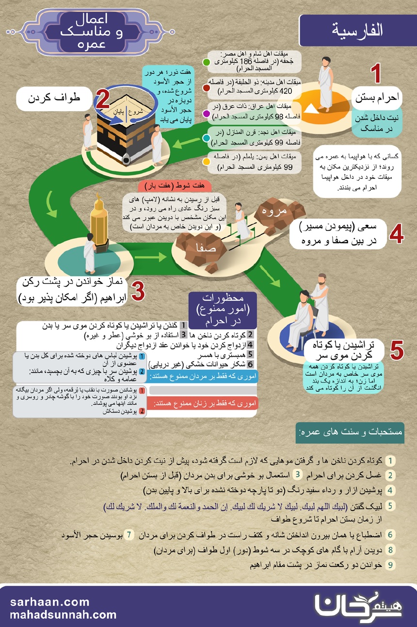 اعمال و مناسک عمره مناسک حج