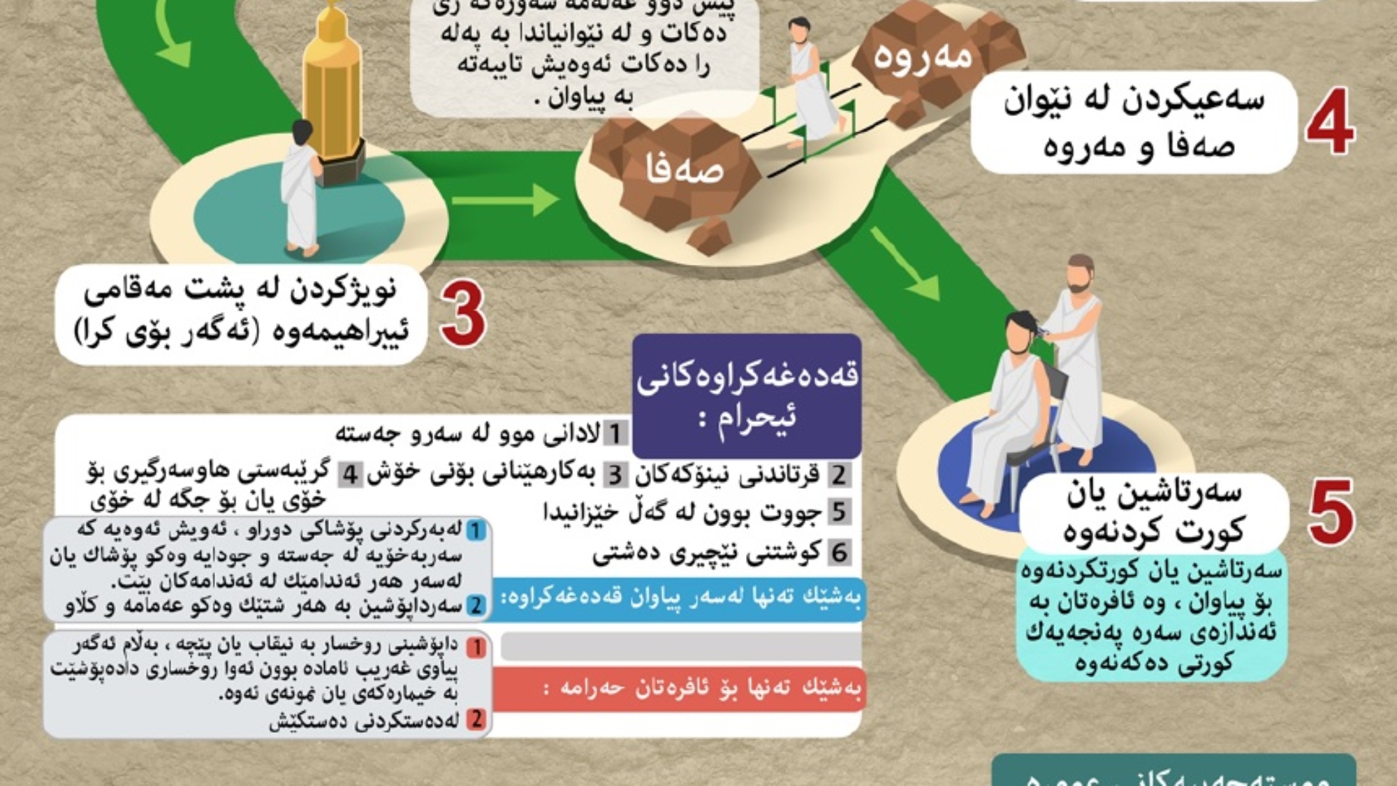 کاره کانی عومره کاره کانی حه ج