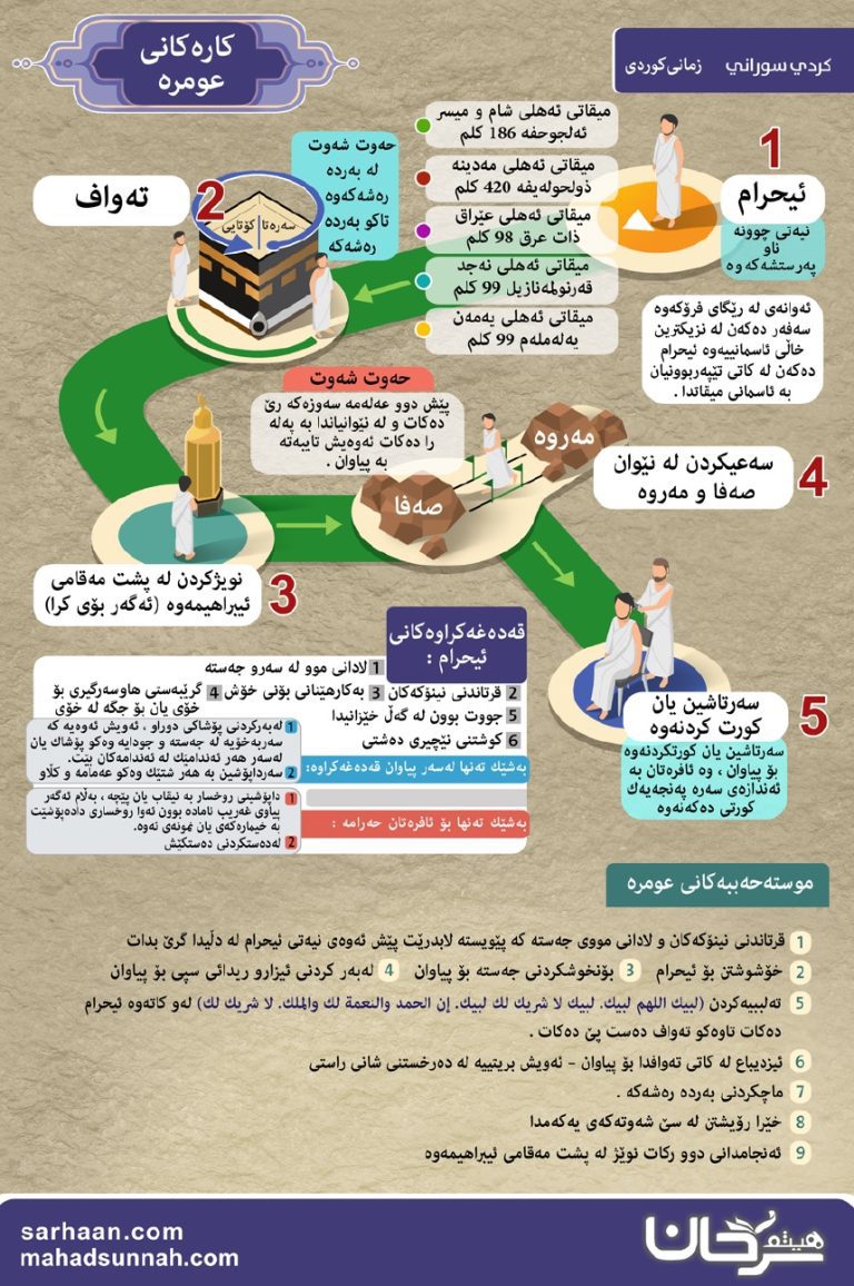 کاره کانی عومره کاره کانی حه ج