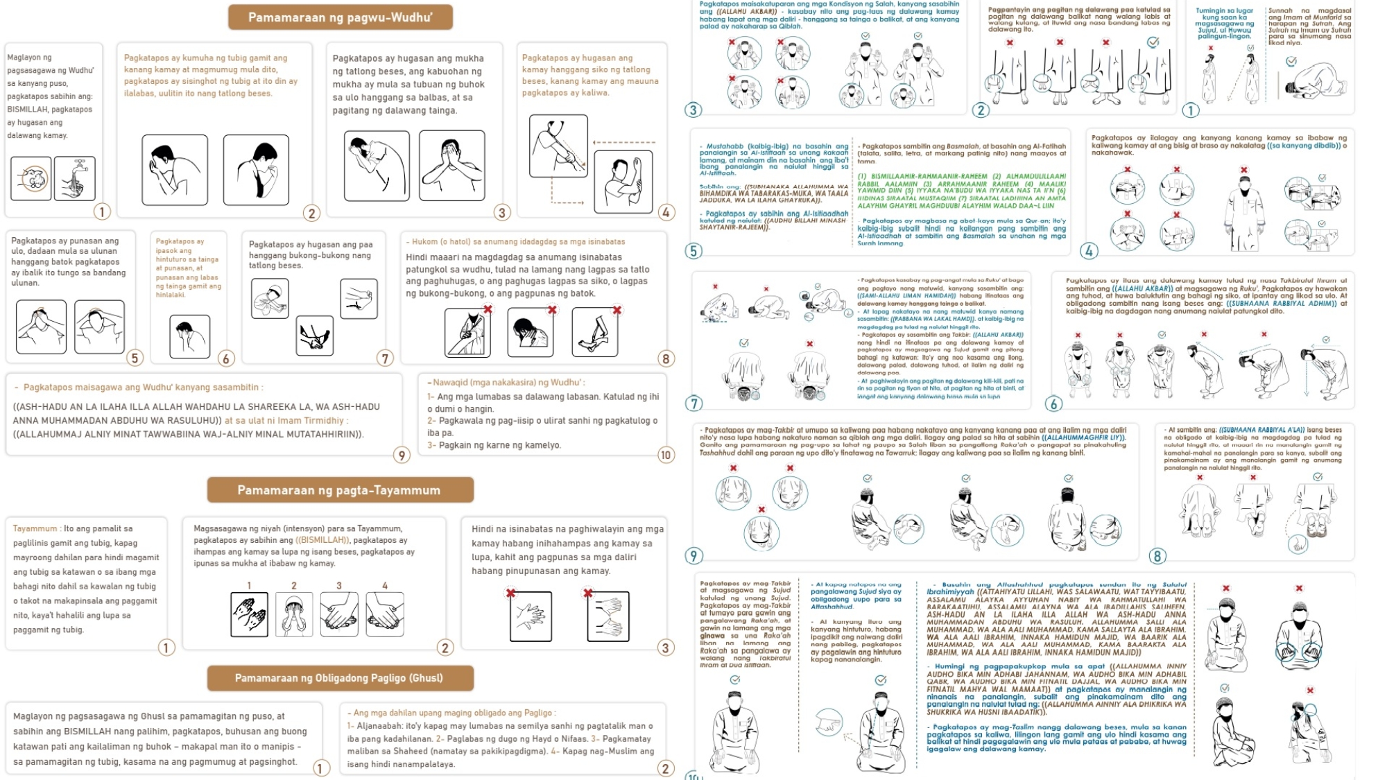 Ang Pamamaraan ng Salah(Pagdarasal), Wudhu(Paghuhugas), Al-Ghusl(Pagliligo), Tayammum(Paglilinis gamit ang alikabok)