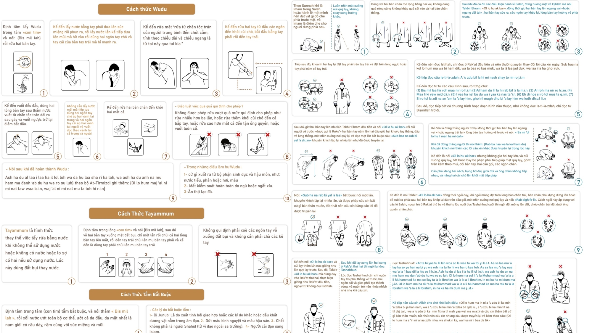 Cách Thức Wudu, Tayammum và Tắm