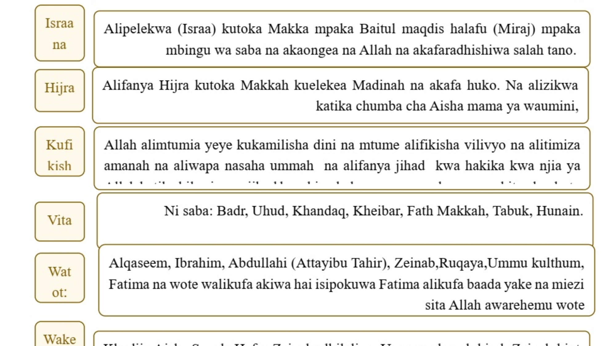 Biografìa resumida del profeta