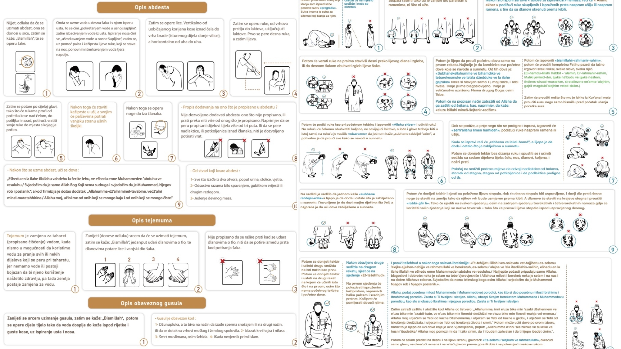 Opis namaza, abdesta, gusula i tejemuma