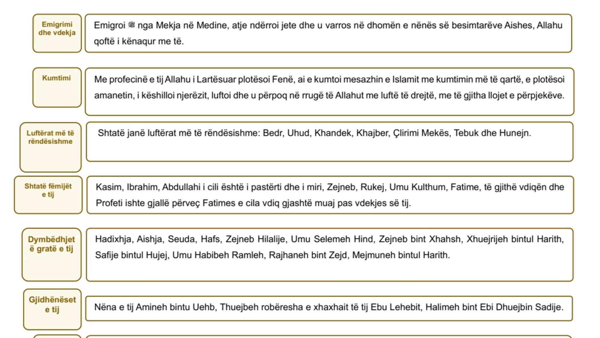 Përmbledhës i historisë profetike