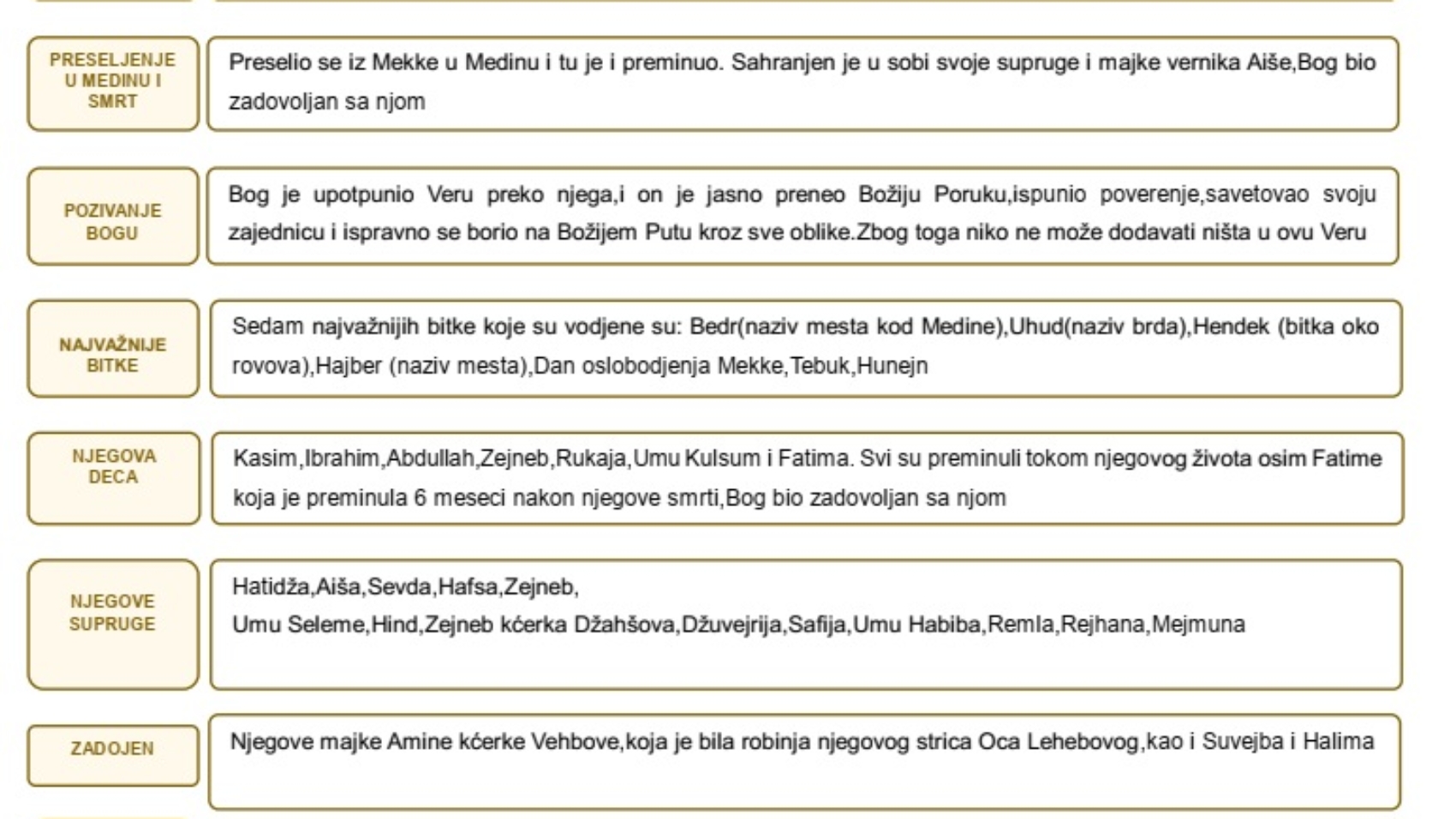 Sazetak zivotopisa Bozijeg Poslanika