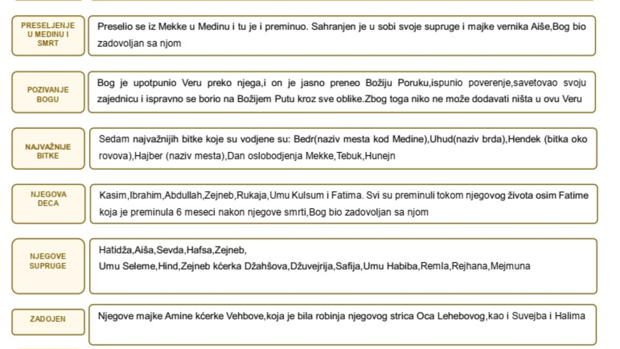 Sazetak zivotopisa Bozijeg Poslanika