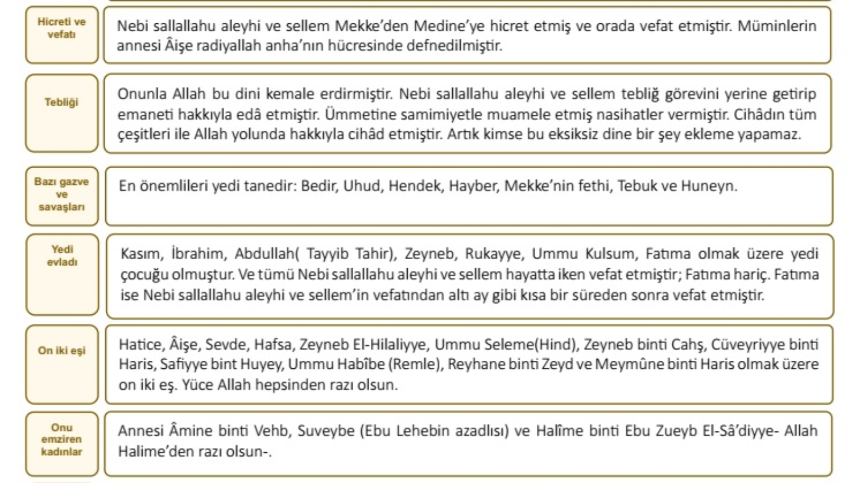 siyer iki sayfa türkçe