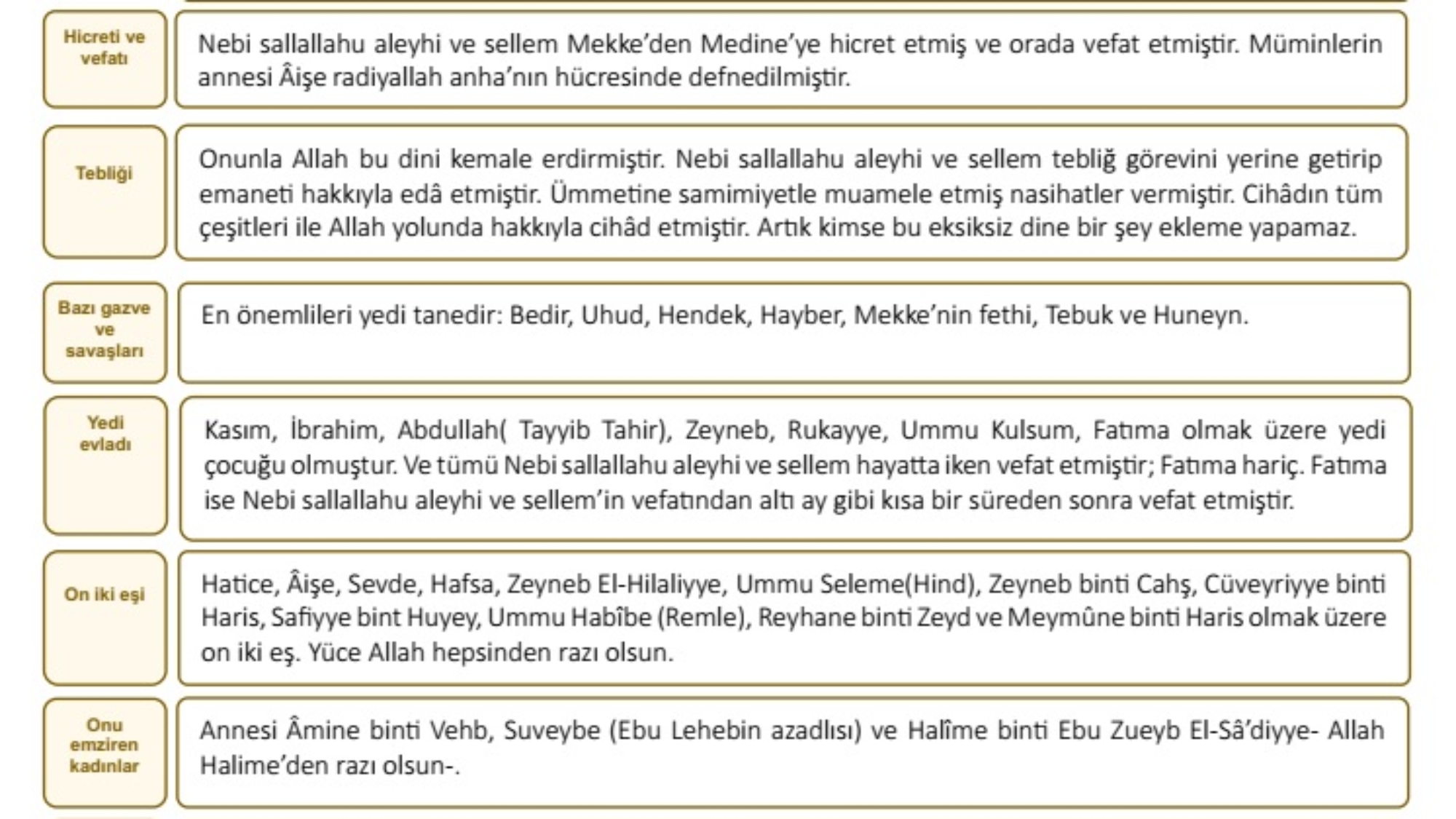 siyer iki sayfa türkçe