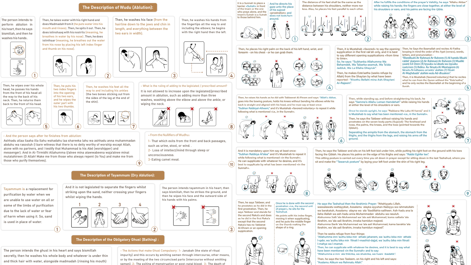 the descreption of Wuddhu Tayamum Ghusl and prophet's prayer