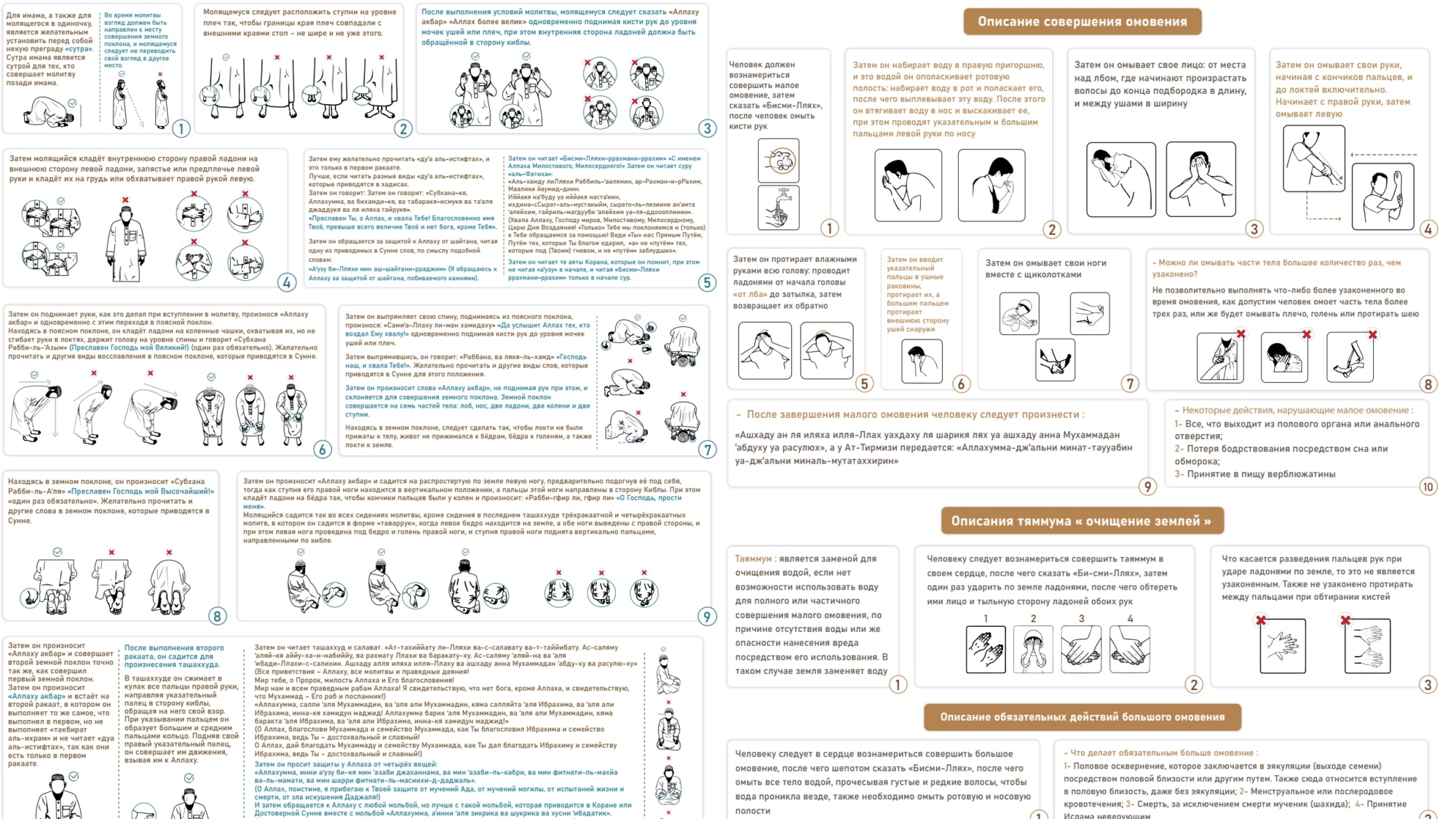 Описание совершения малого и большого омовения, а также таяммума