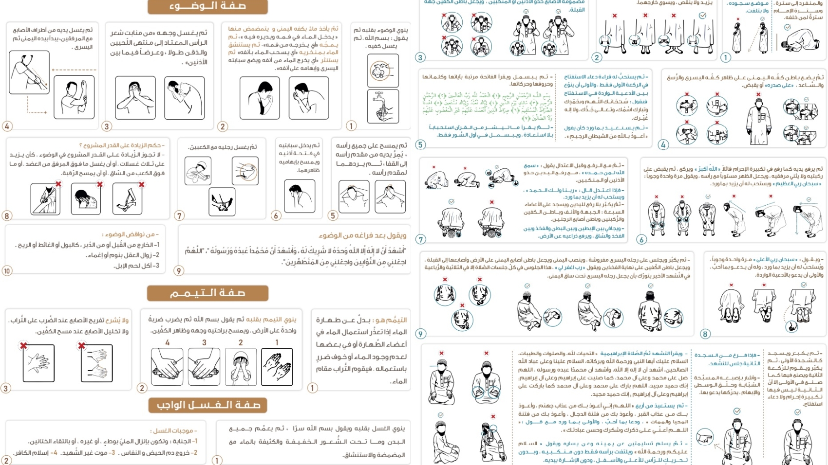 صفة الوضوء والتيمم والغسل وصلاة النبي صلى الله عليه وسلم
