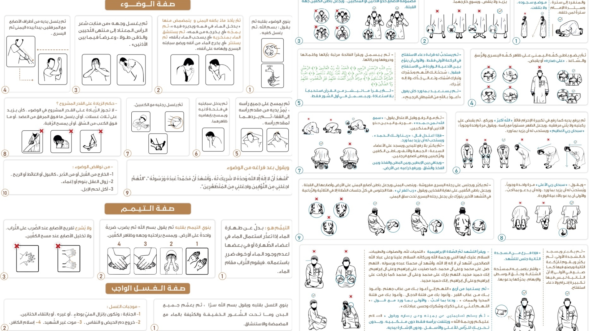 صفة الوضوء والتيمم والغسل وصلاة النبي صلى الله عليه وسلم