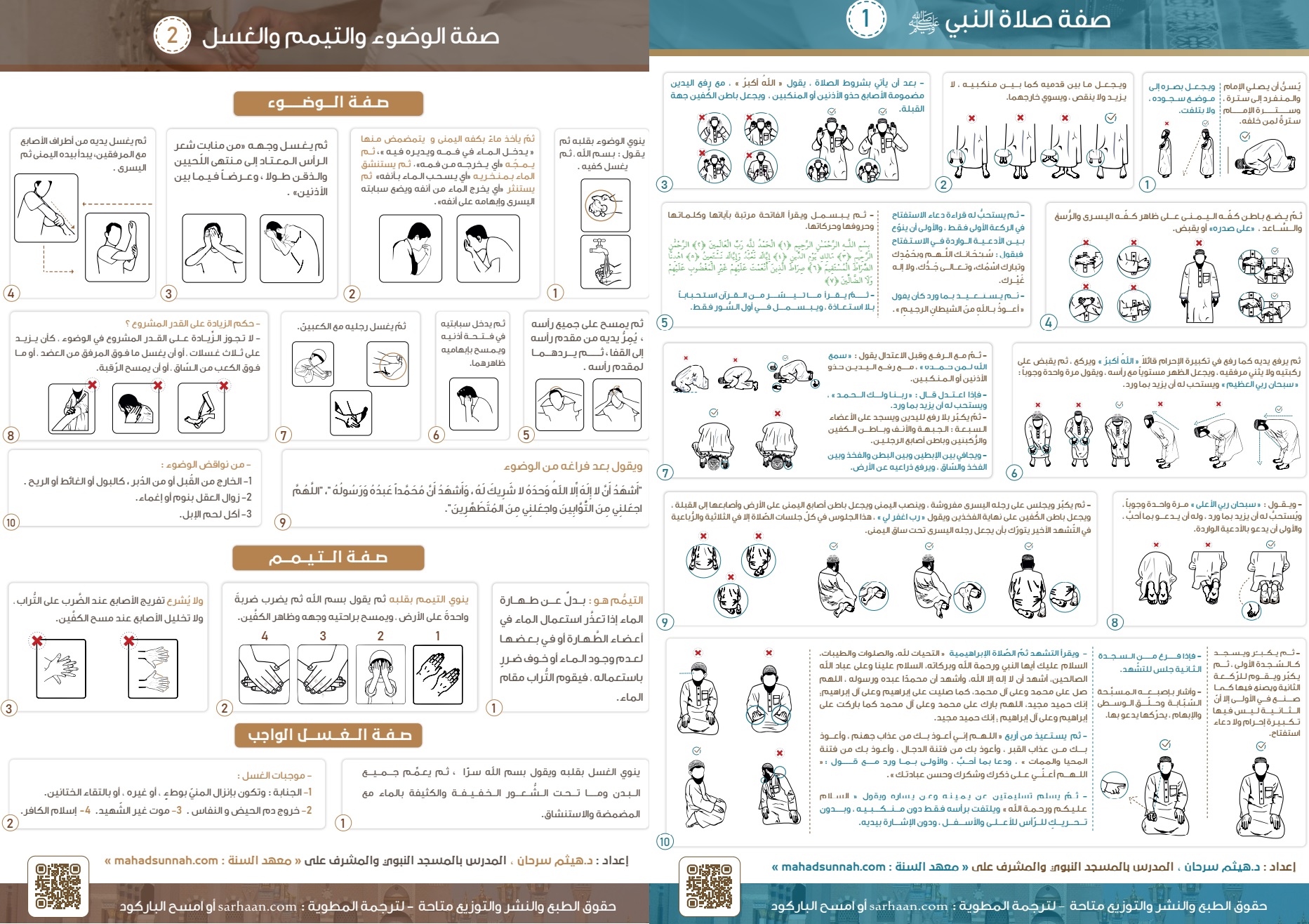 صفة الوضوء والتيمم والغسل وصلاة النبي صلى الله عليه وسلم