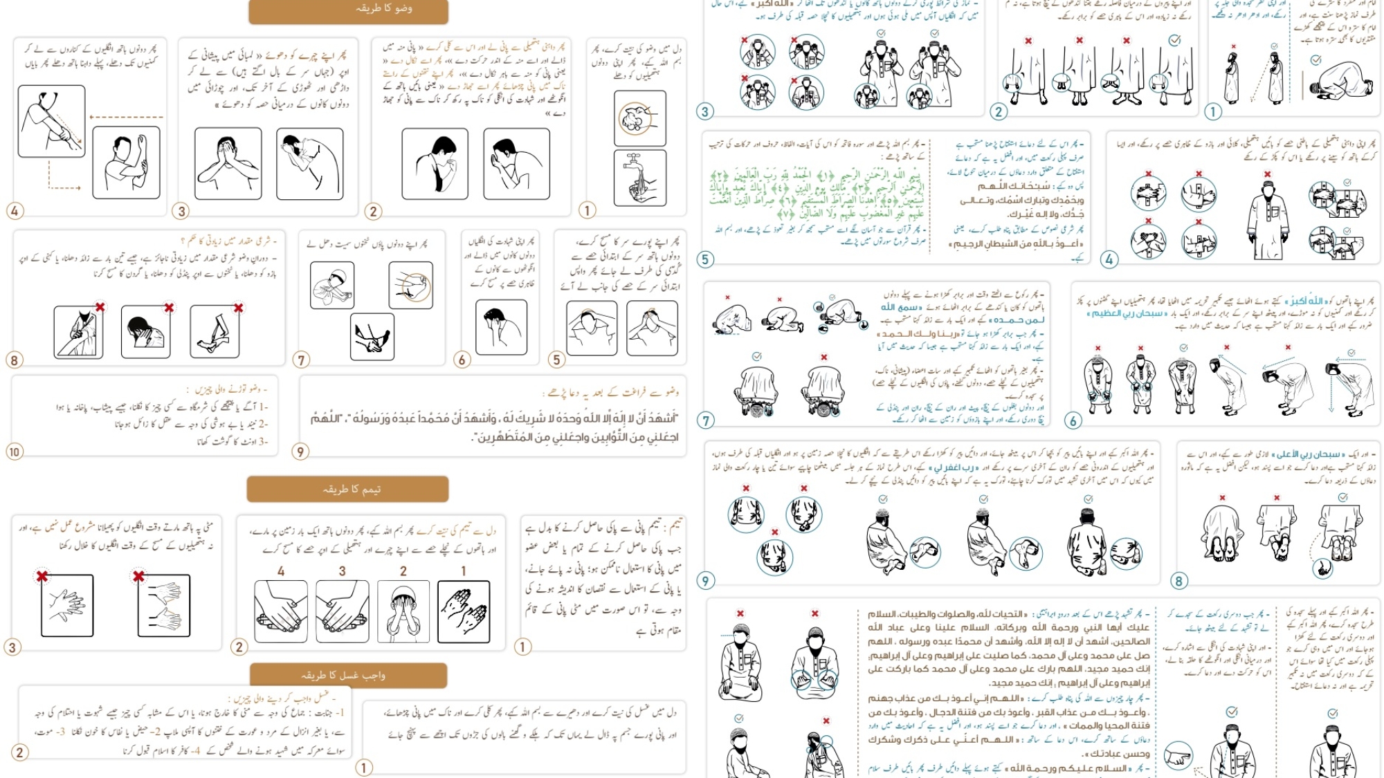نماز وضوء غسل اور تیمم کا طریقہ