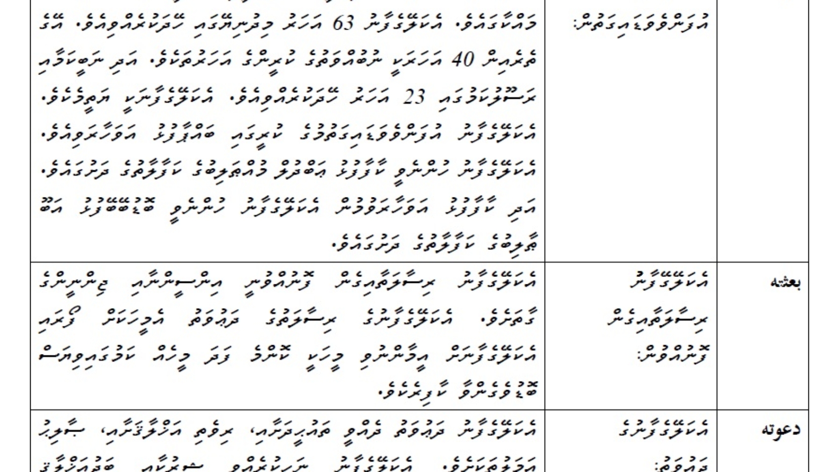 ނަބިއްޔާ މުޙައްމަދު ﷺ ގެ ޚުލާޞާ ސިޔަރަތު