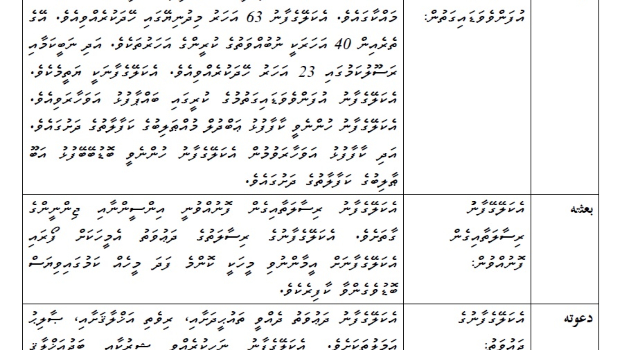 ނަބިއްޔާ މުޙައްމަދު ﷺ ގެ ޚުލާޞާ ސިޔަރަތު