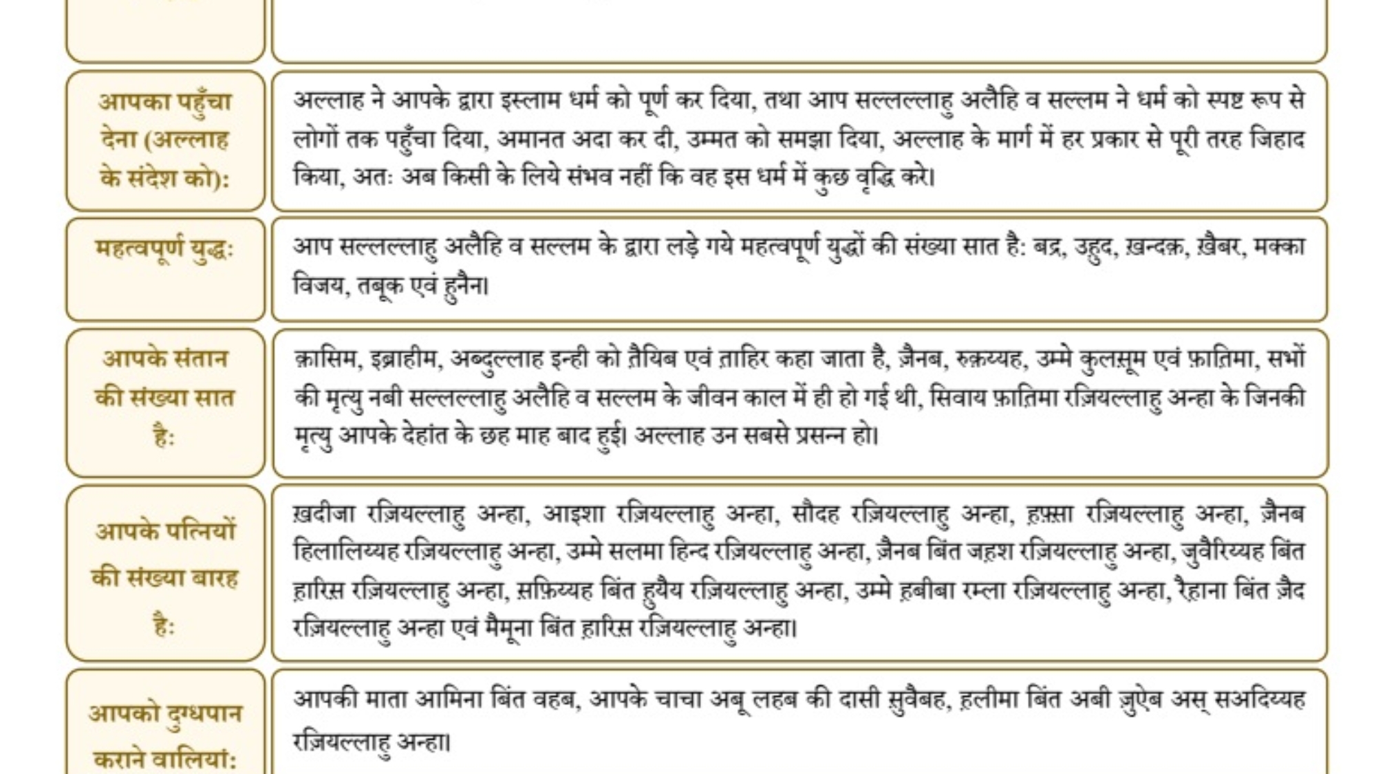 नबी सल्लल्लाहु अलैहि व सल्लम की अत्यंत संक्षिप्त जीवनी