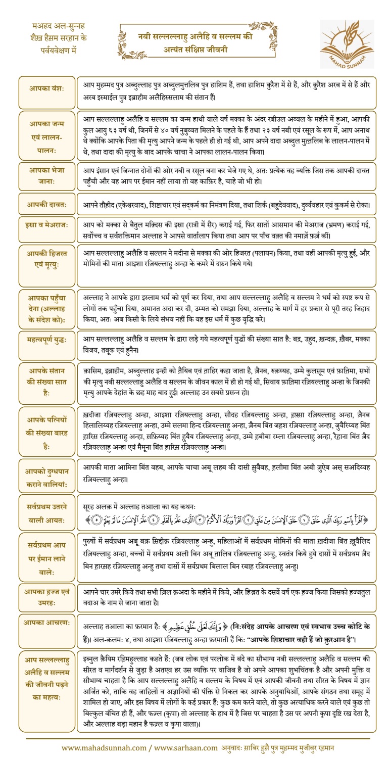 नबी सल्लल्लाहु अलैहि व सल्लम की अत्यंत संक्षिप्त जीवनी