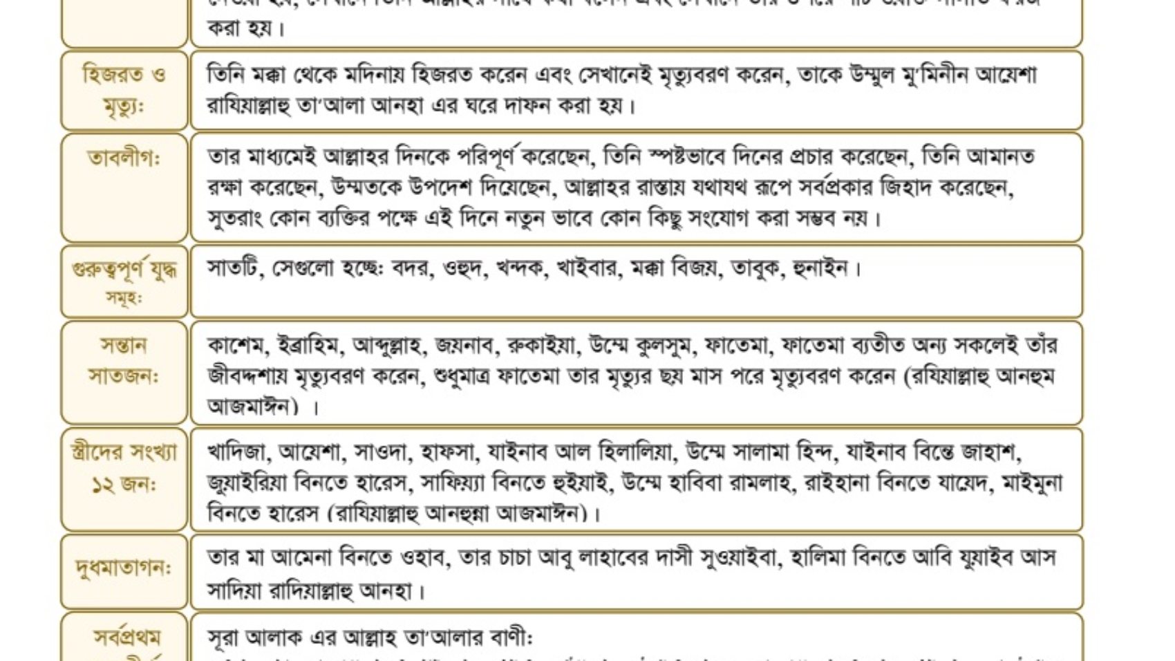নাবী এর সংক্ষীপ্ত জীবনী: