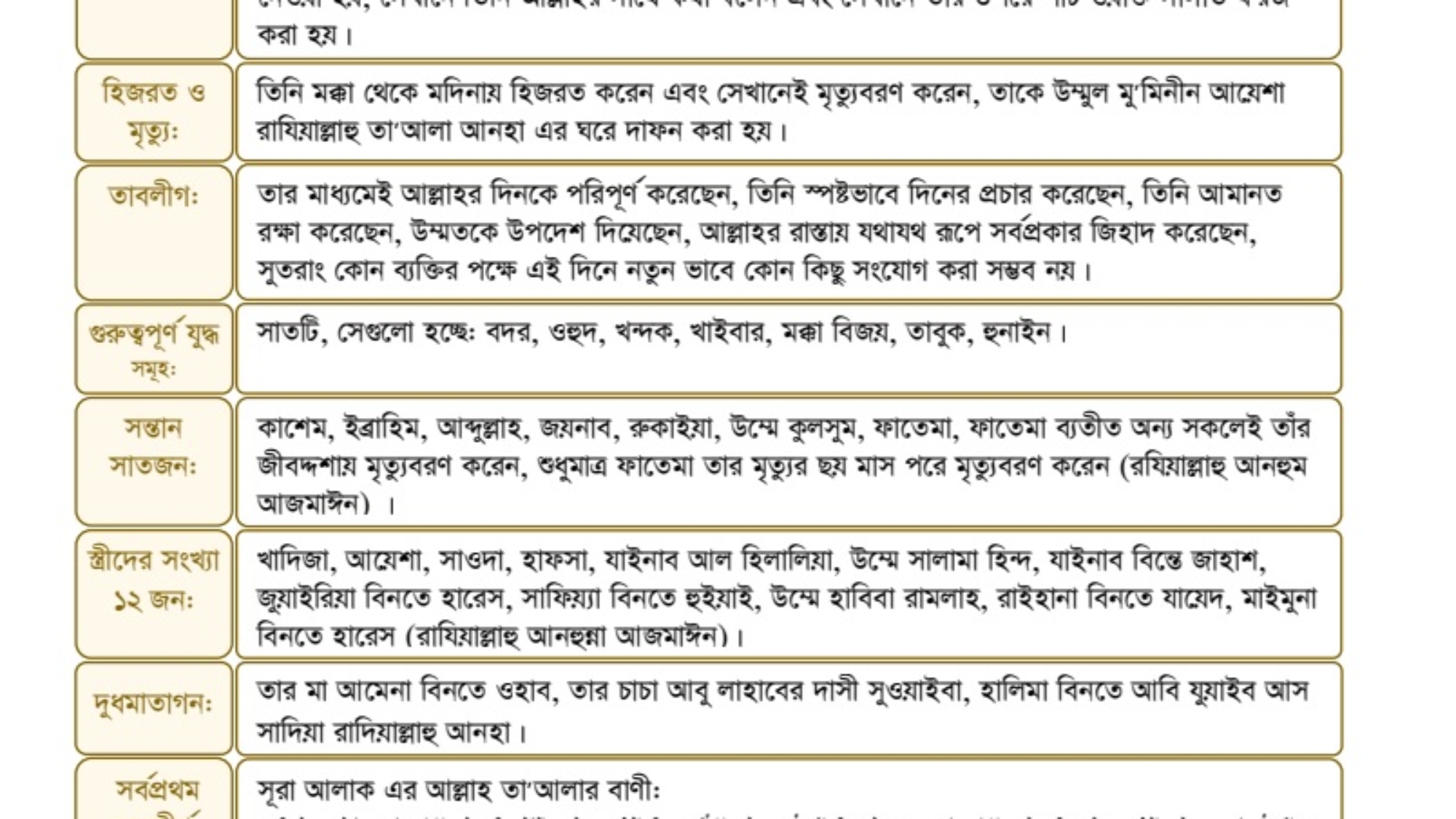 নাবী এর সংক্ষীপ্ত জীবনী: