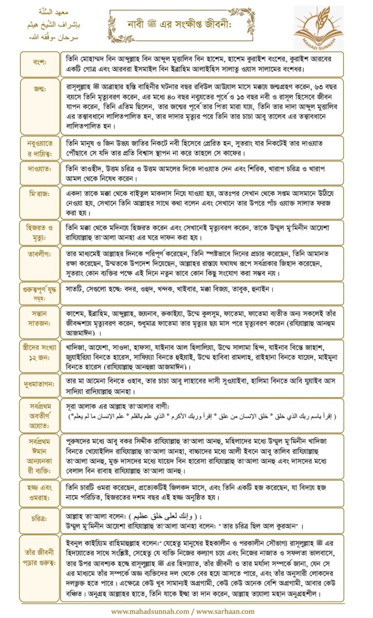 নাবী এর সংক্ষীপ্ত জীবনী
