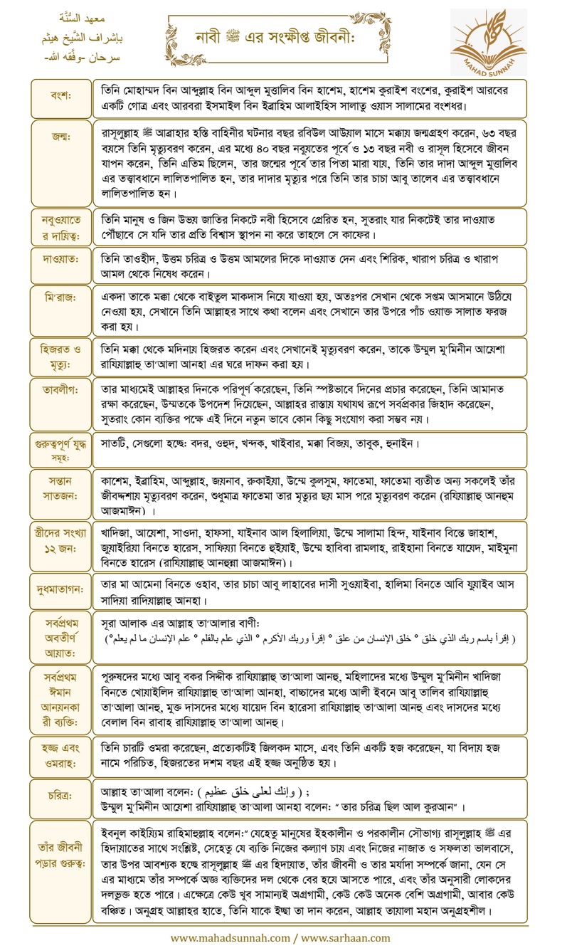 নাবী এর সংক্ষীপ্ত জীবনী: