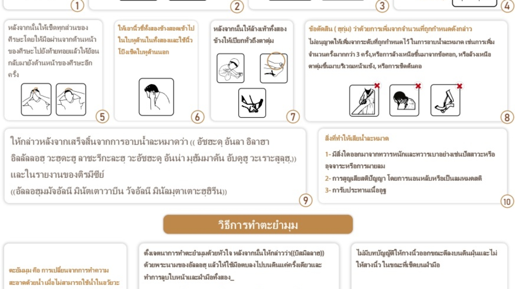 วิธีการละหมาด,การอาบน้ำละหมาด,การอาบน้ำฆุสลฺเเละการทำตะยัมมุม