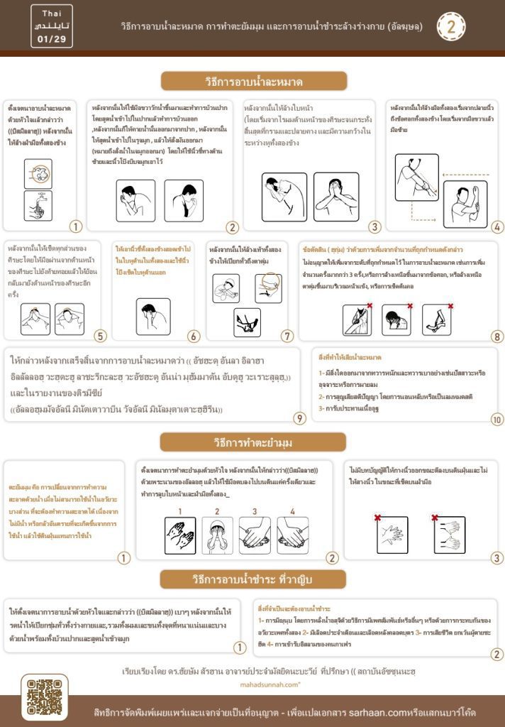 วิธีการละหมาด,การอาบน้ำละหมาด,การอาบน้ำฆุสลฺเเละการทำตะยัมมุม