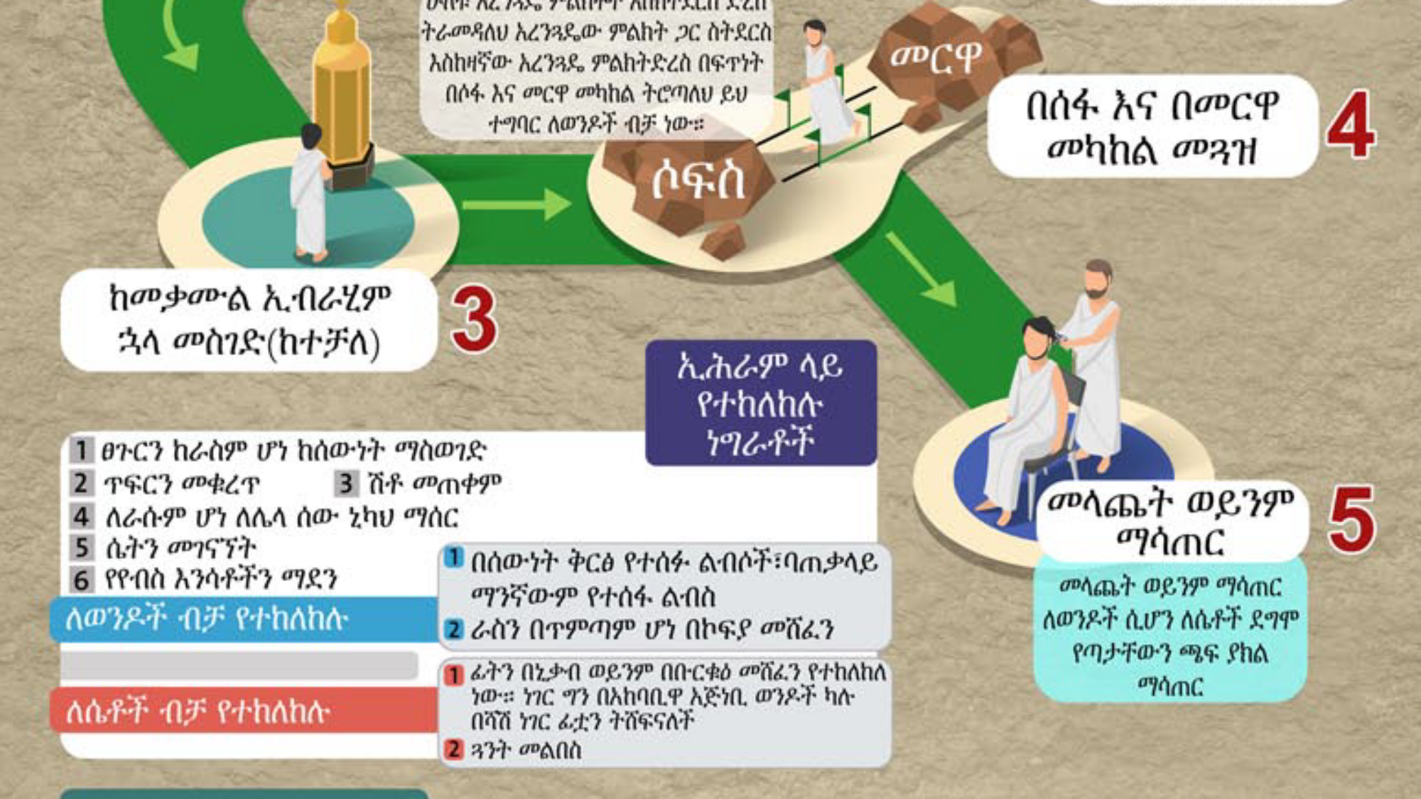 የዑምራ ስነ-ስርአት