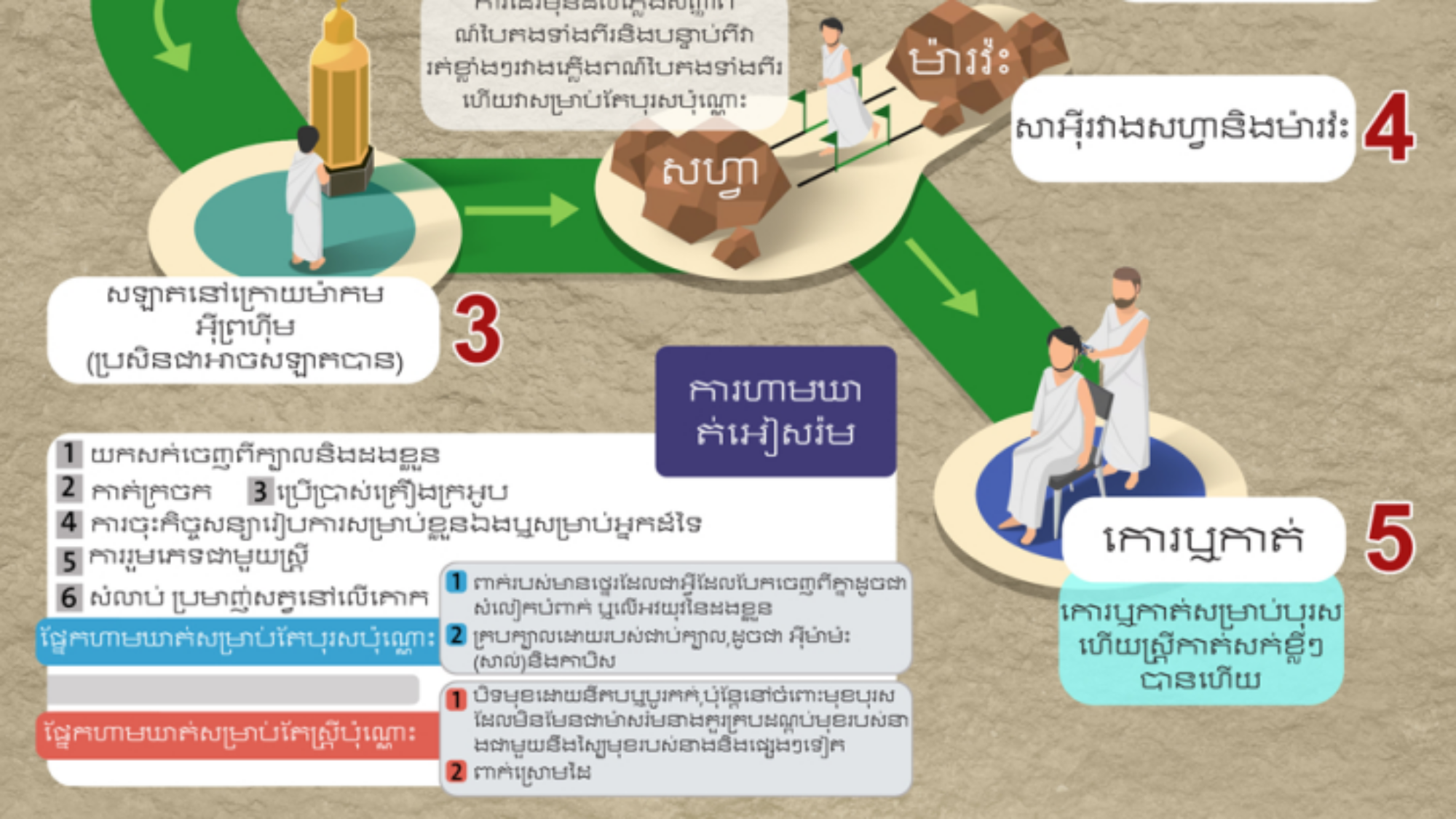 ធម្មមយាតុរា អឺរ៉ស់