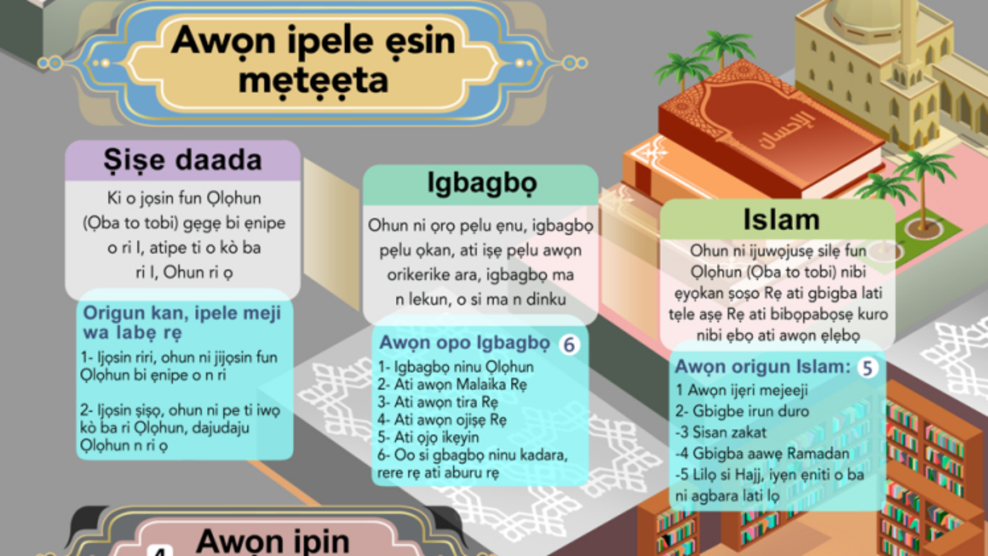 Awọn ipin işe Olohun lokan