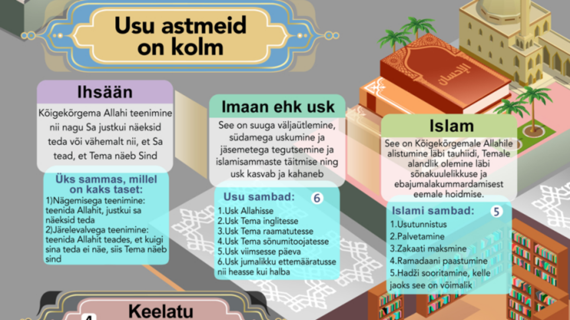 Tauhiidi ehk Allahi ainsuse kategooriad