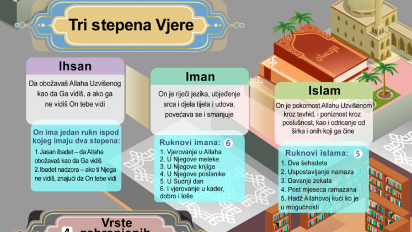 Vrste tevhida
