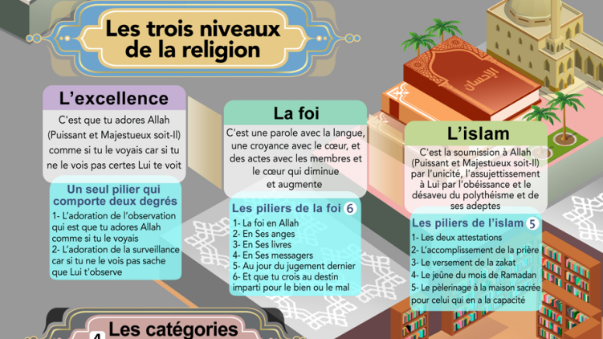 Les catégories de l'unicité