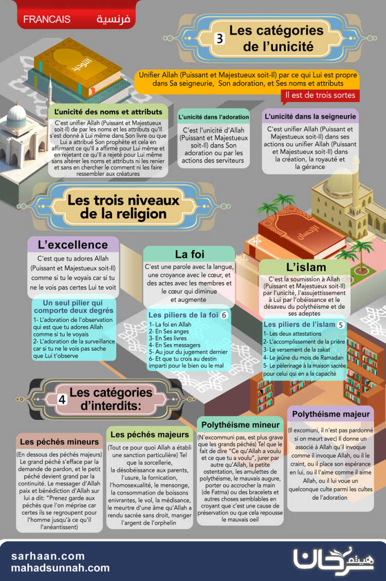 Les catégories de l'unicité