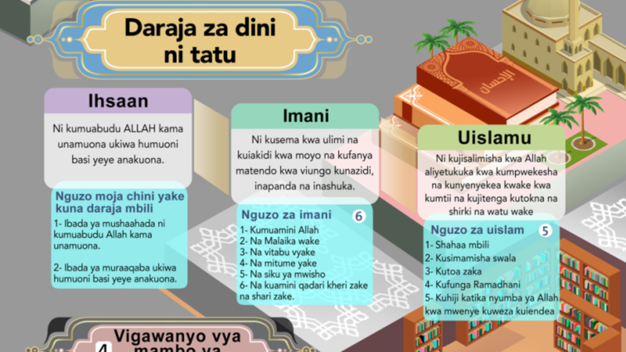 vigawanyo vya tawhid