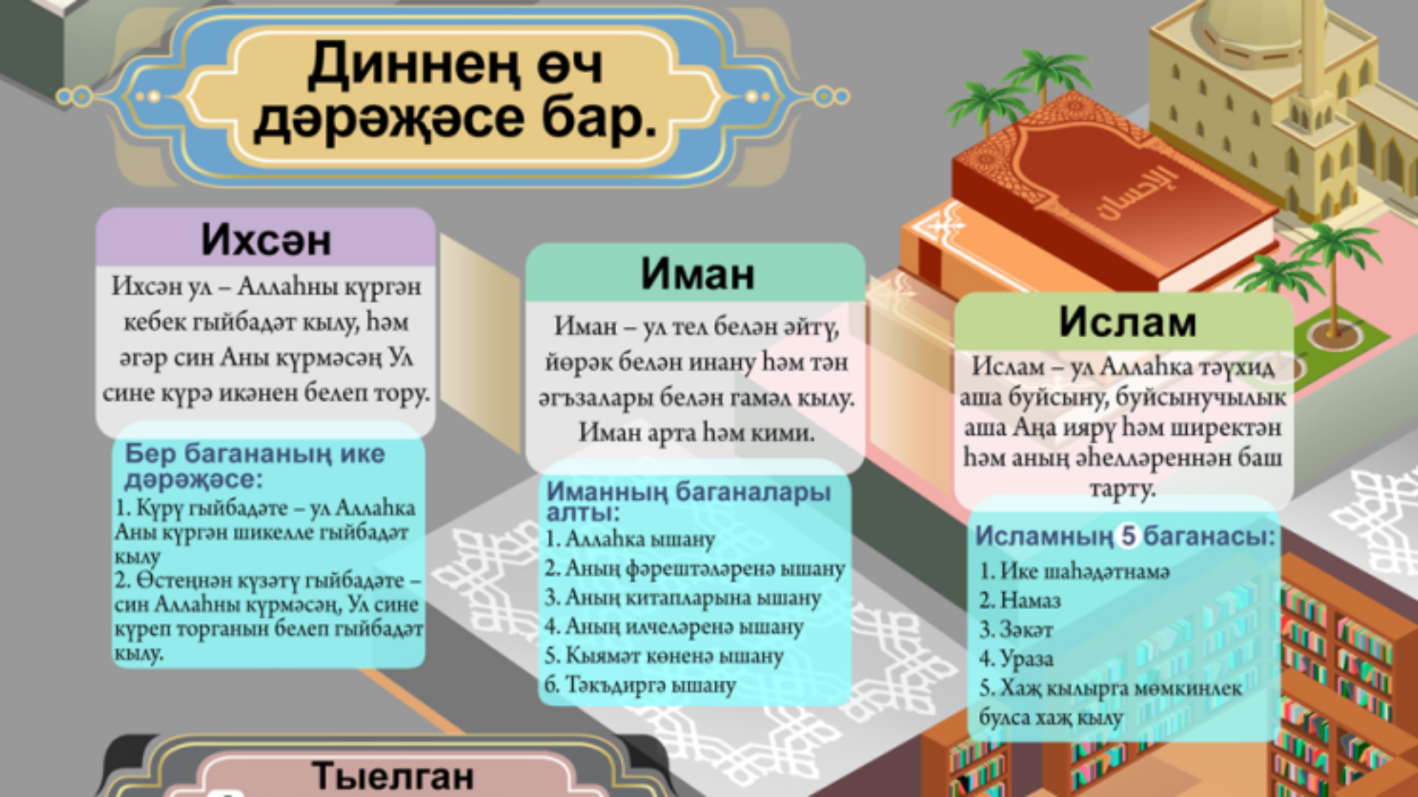 Тәүхиднең төрләре