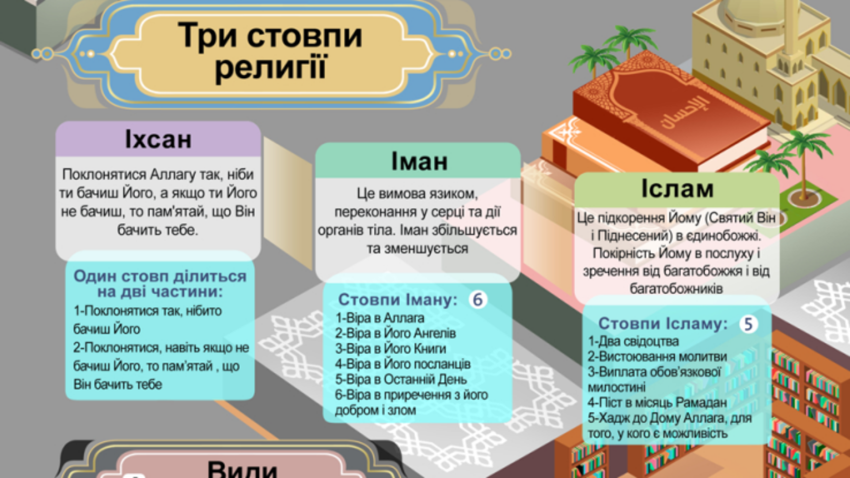 Види