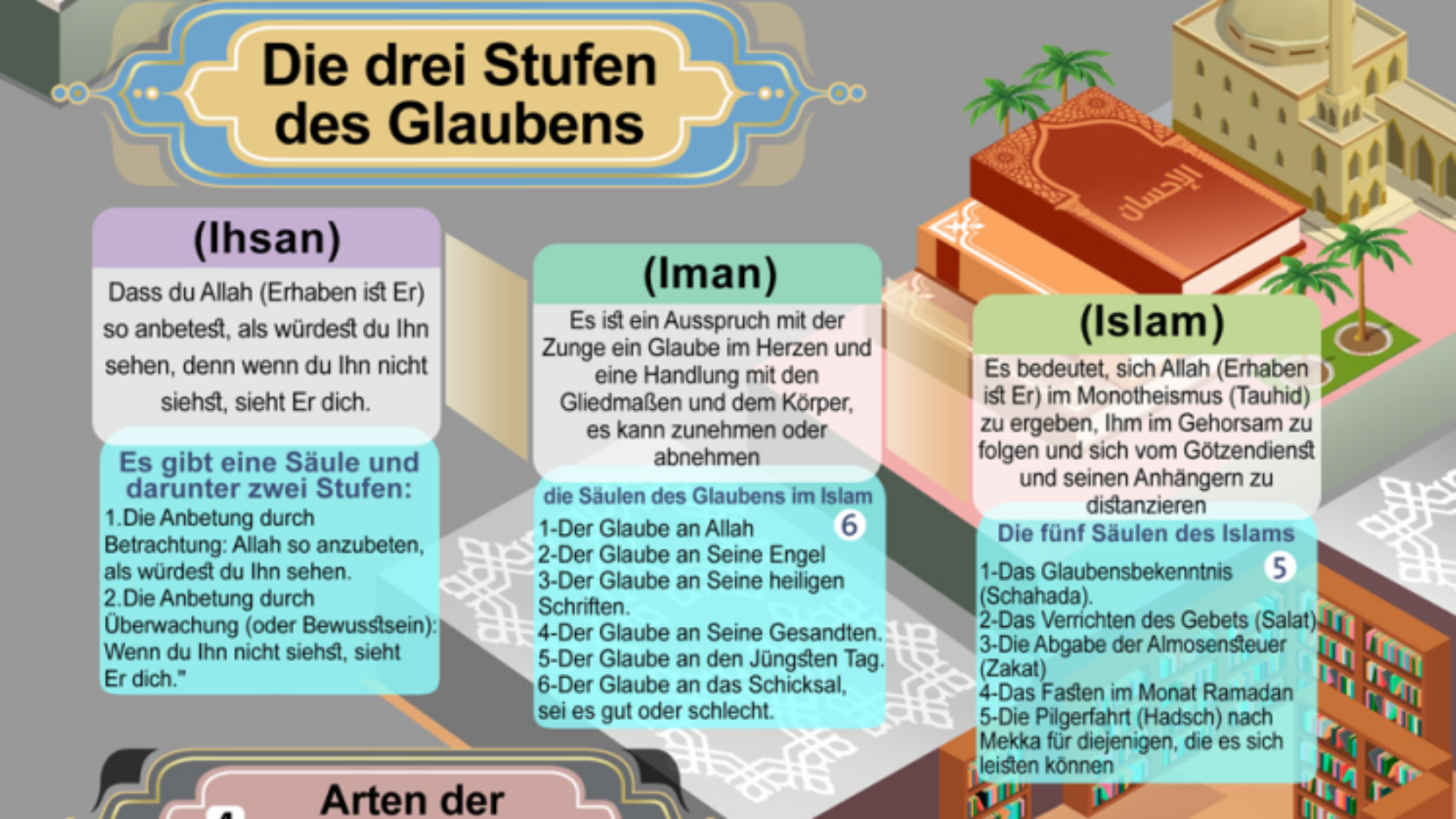 Die Kategorien der Einheit (Tauhid) (Monotheismus)