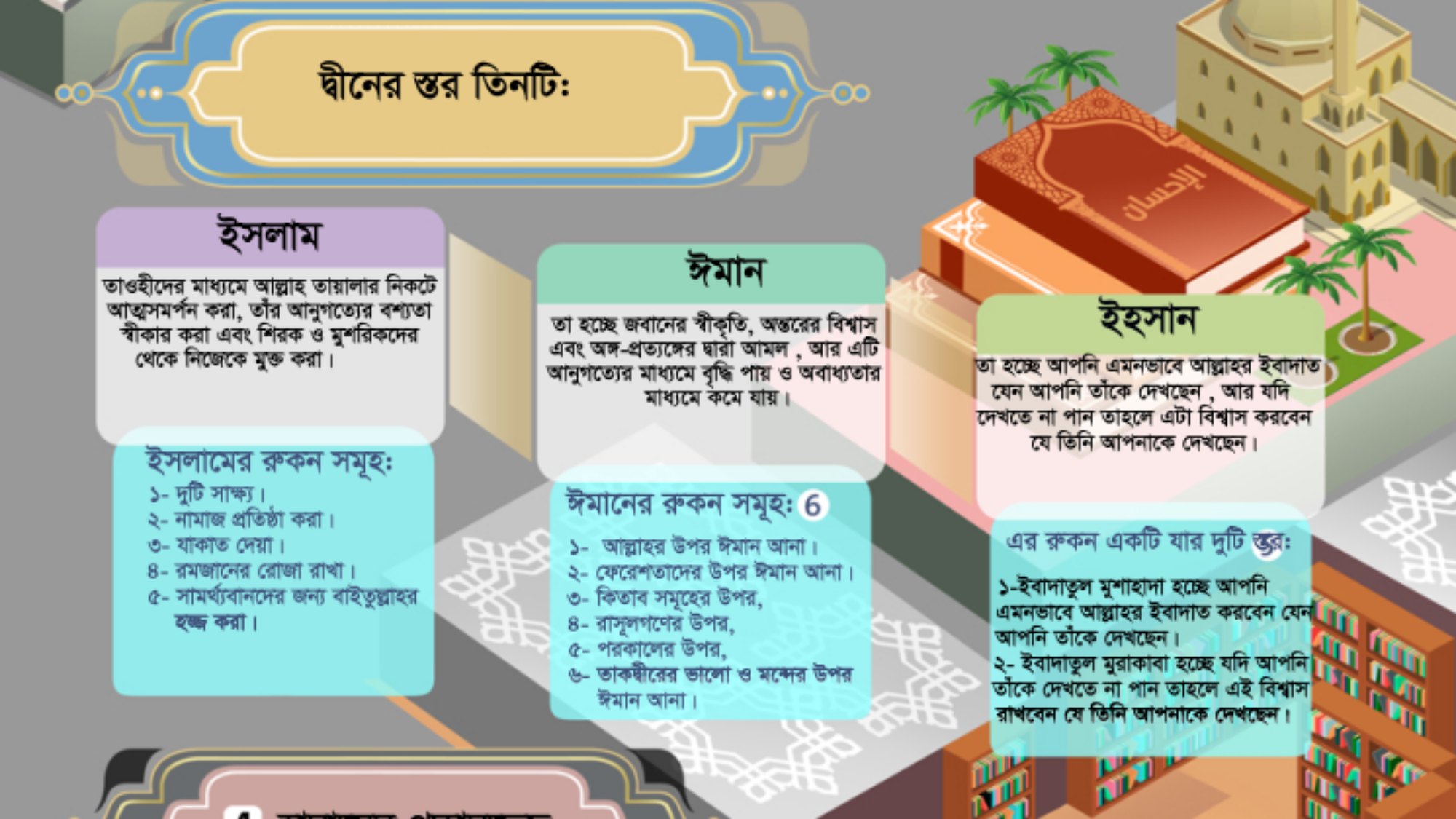 তাওহাদের প্রকারভেদ