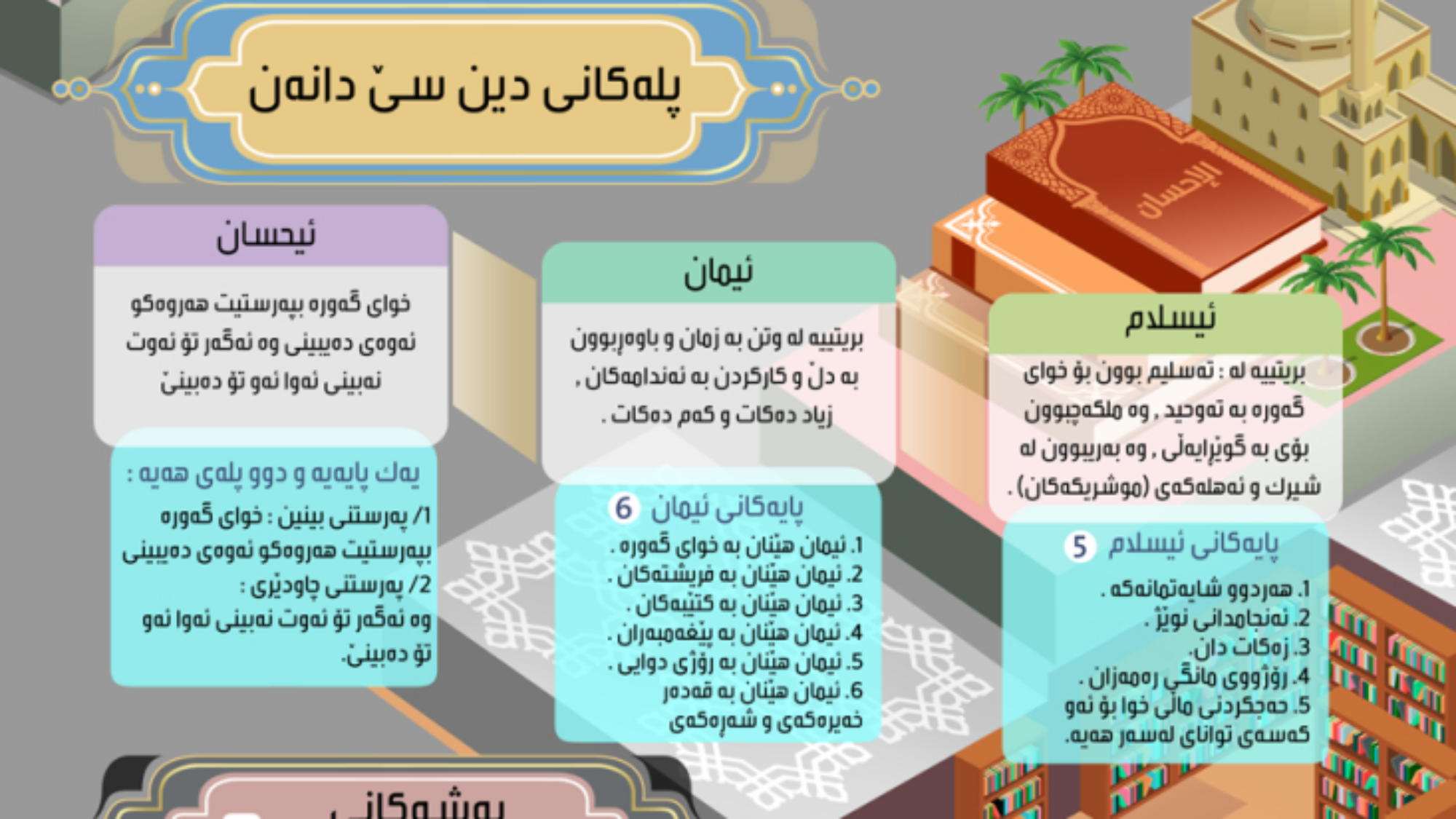 به شه کانی ته وحید
