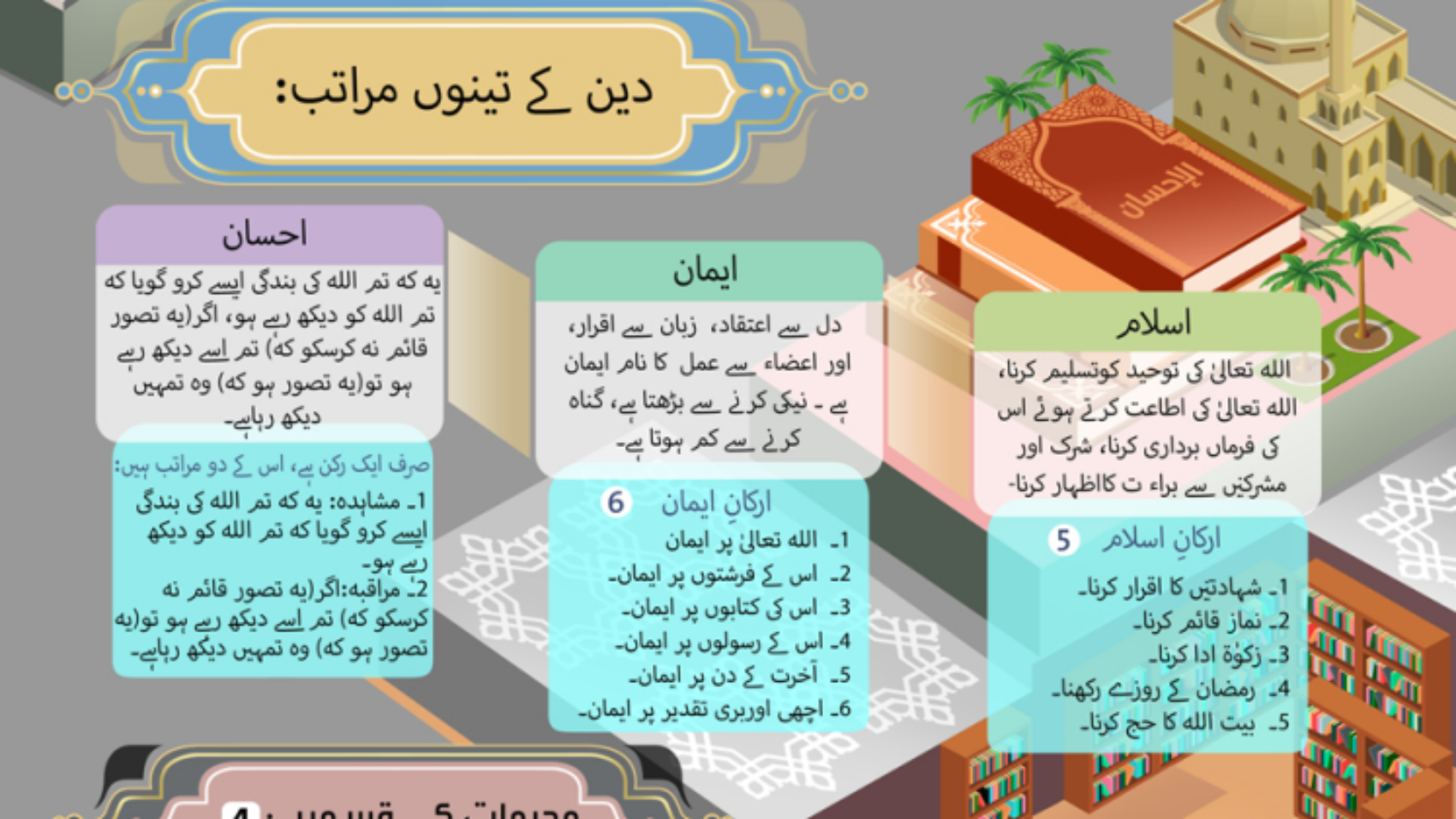توحيد كى قسمين