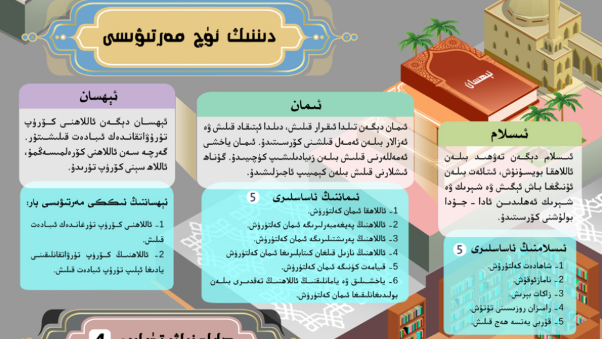 تەۋھىد، ئىمان ۋە شېرىك ئېنىقلىمىسى