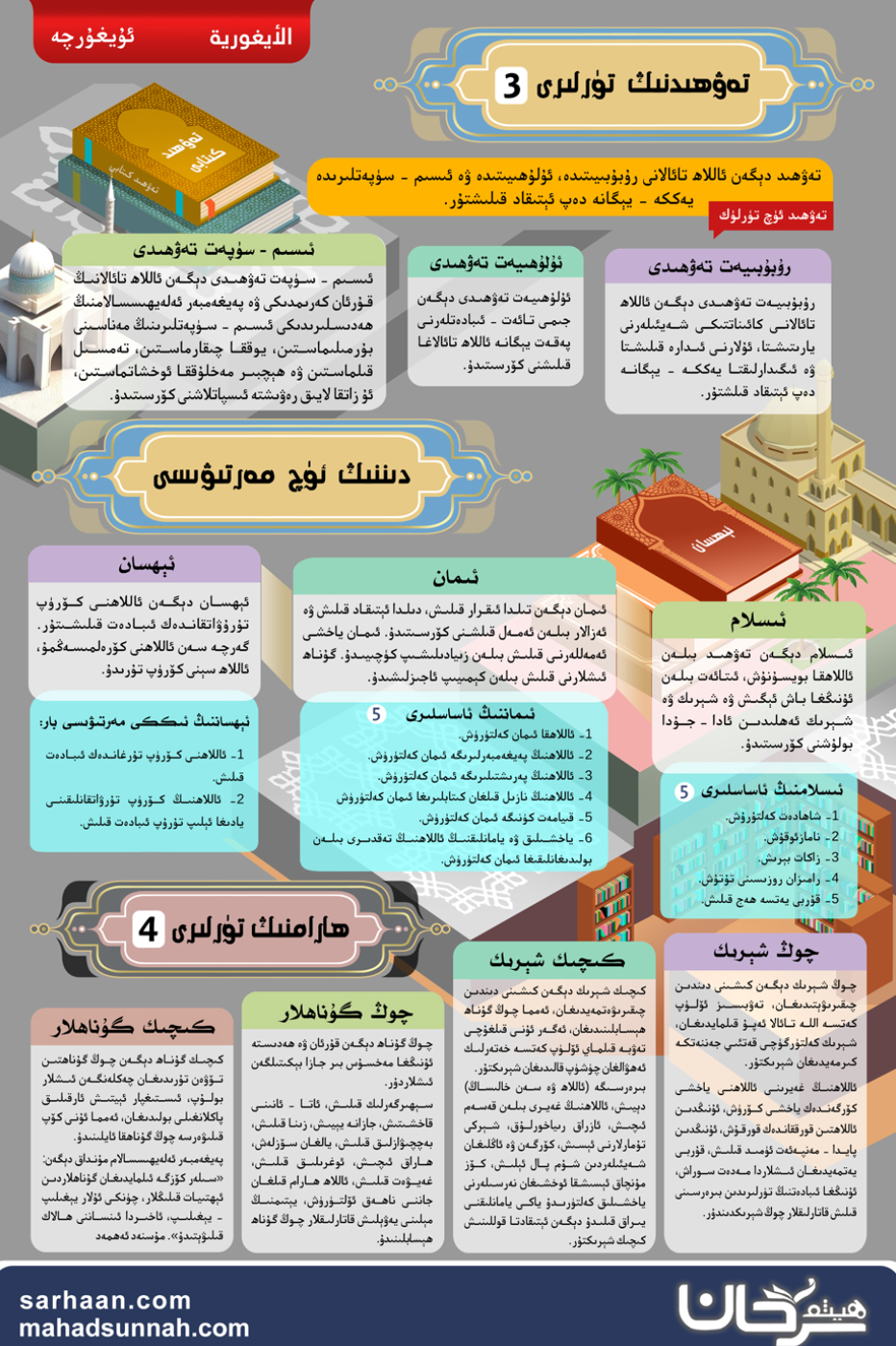 تەۋھىد، ئىمان ۋە شېرىك ئېنىقلىمىسى