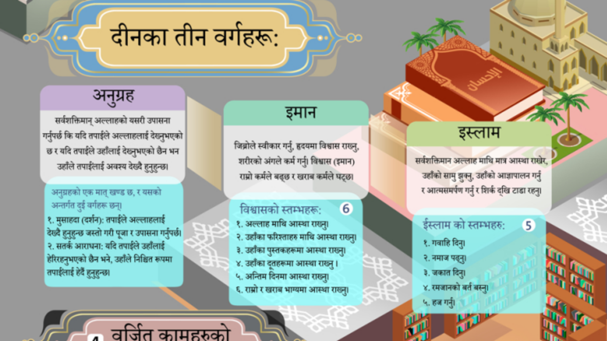 एकेश्वरवादका प्रकारहरू