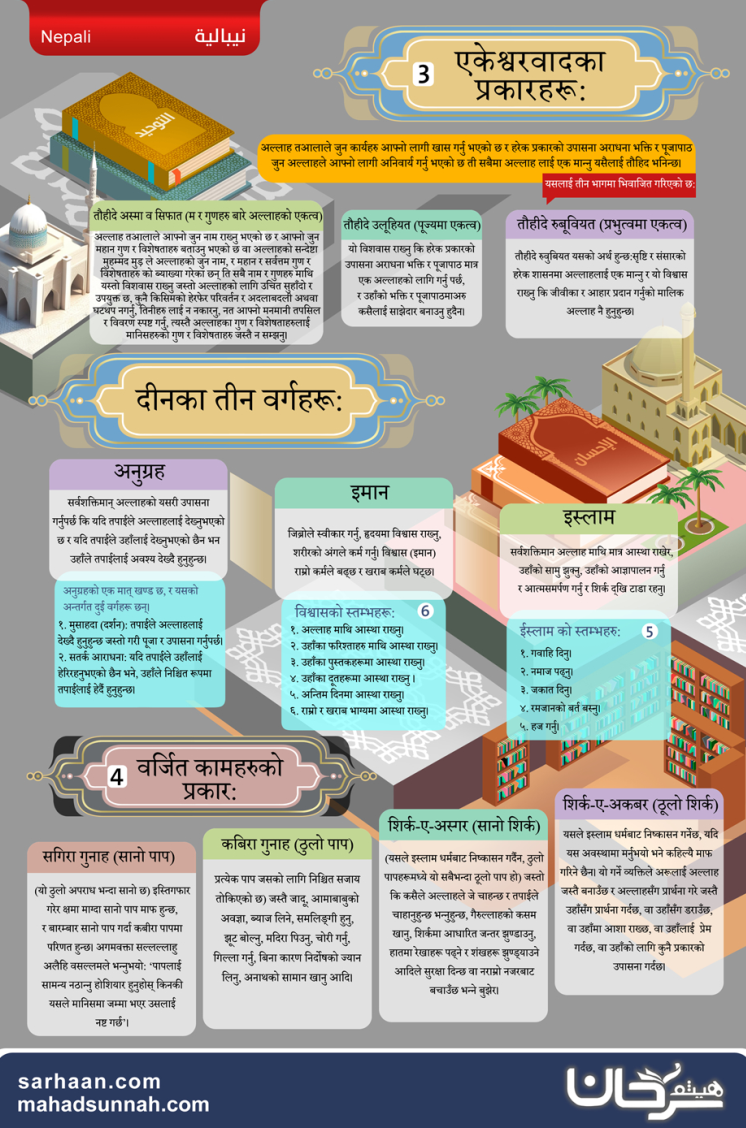 एकेश्वरवादका प्रकारहरू