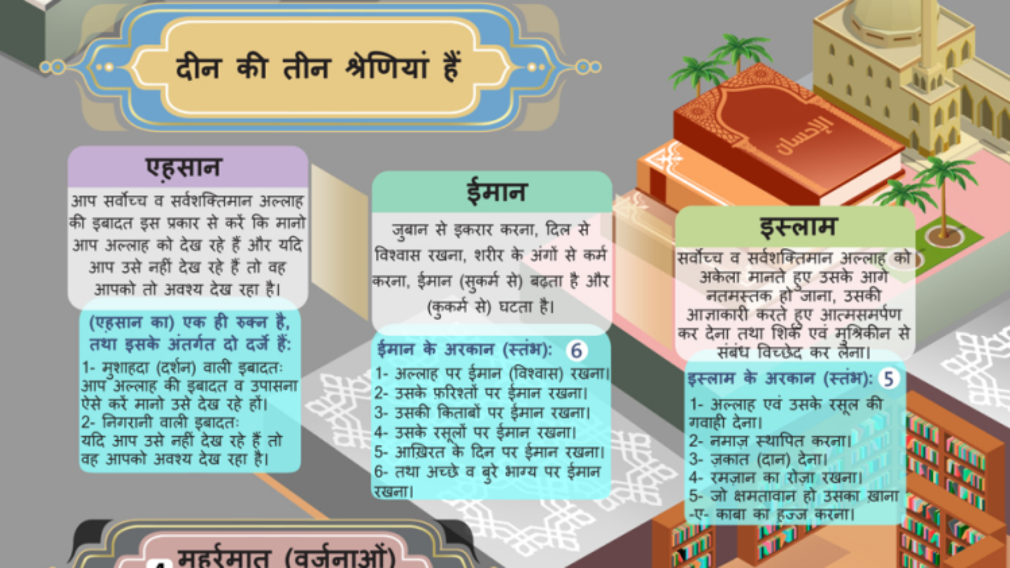 तौहीद के प्रकार