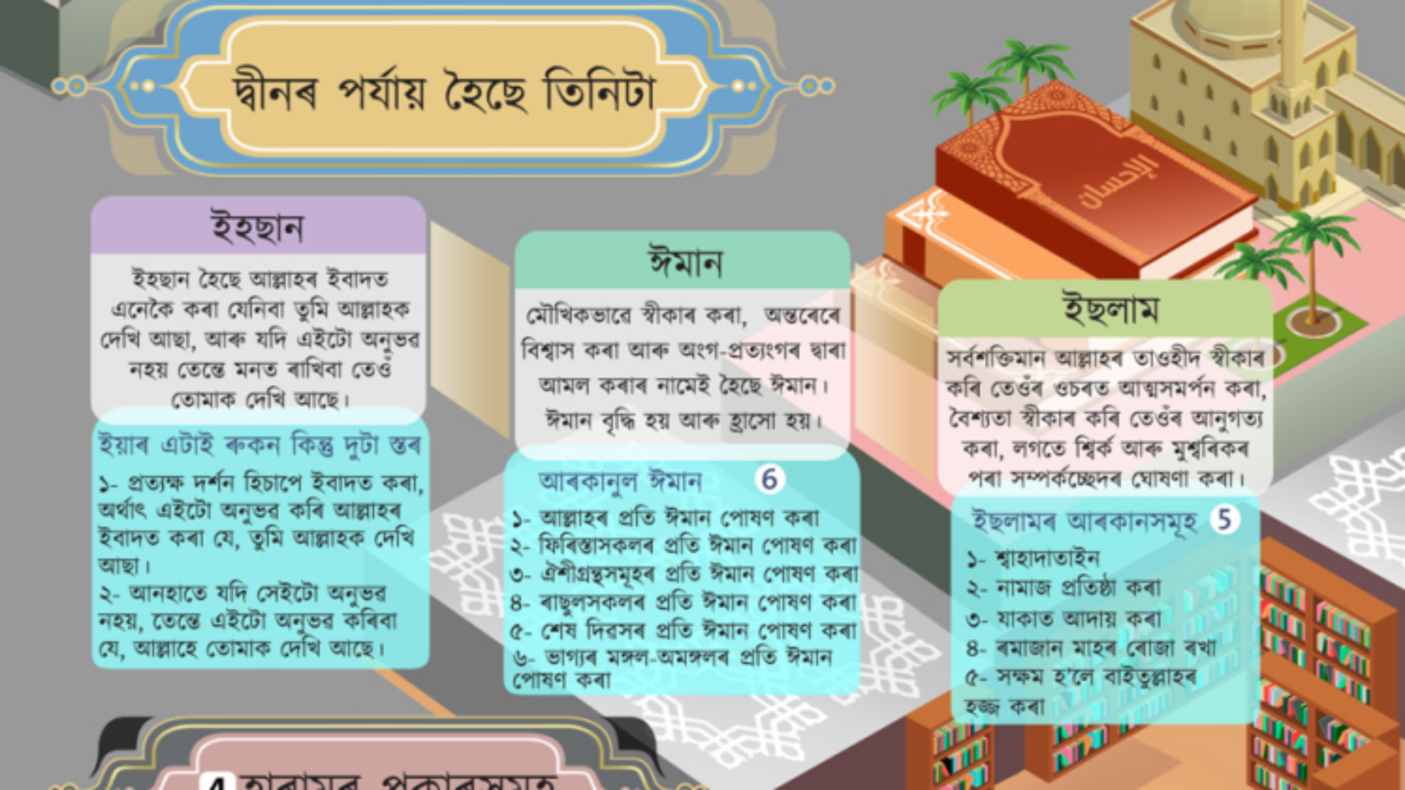 তাওহীদৰ প্ৰকাৰসমূহ